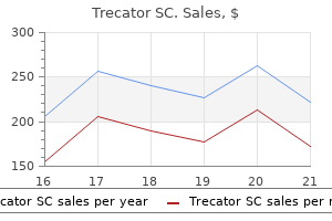 generic trecator sc 250 mg line