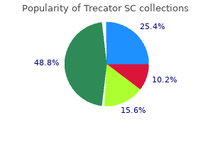 250mg trecator sc with visa