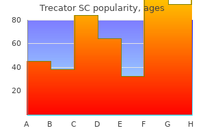 trecator sc 250 mg discount