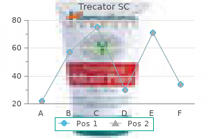 trecator sc 250mg generic