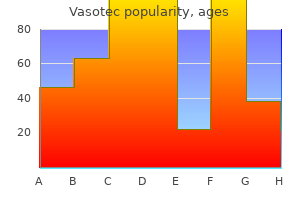 order vasotec 10mg online