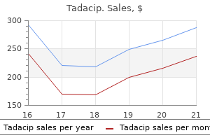 cheap tadacip 20mg visa