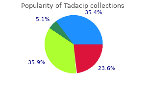 tadacip 20 mg discount