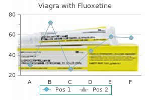 discount viagra with fluoxetine 100/60mg overnight delivery