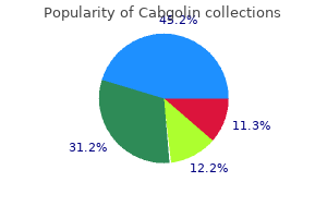 discount cabgolin 0.5mg