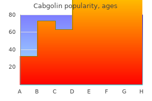 order 0.5 mg cabgolin fast delivery