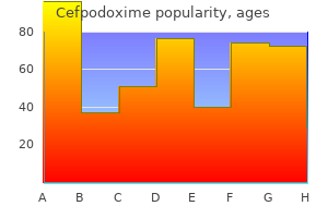 order 100mg cefpodoxime visa