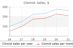 order clomid 50 mg on line