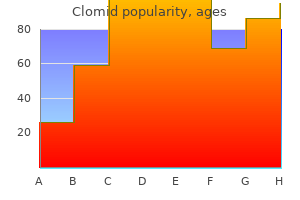 buy generic clomid 25mg