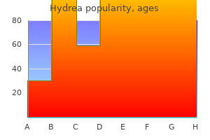 purchase hydrea 500mg without a prescription