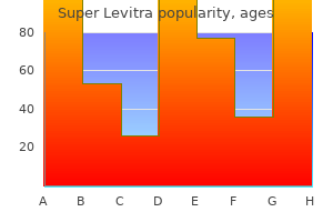 super levitra 80 mg without prescription