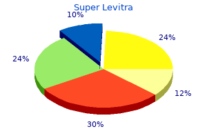 buy 80mg super levitra