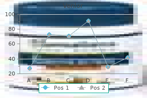 purchase 75mg venlor with visa