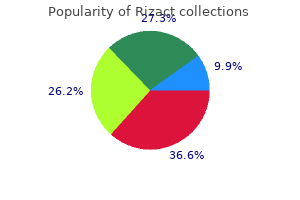 generic 5 mg rizact