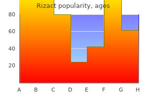 buy generic rizact 5 mg