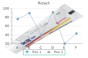 buy rizact 5 mg amex