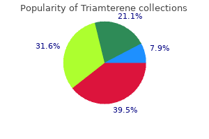 buy triamterene 75mg