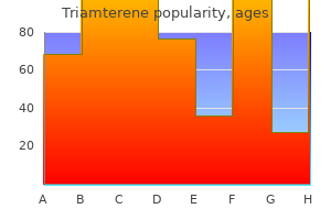 75 mg triamterene