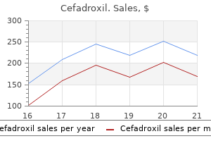 buy discount cefadroxil 250mg on-line