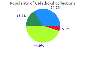 discount cefadroxil 250 mg line