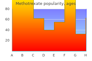 purchase methotrexate 10 mg on line