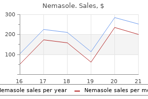 purchase nemasole 100 mg mastercard