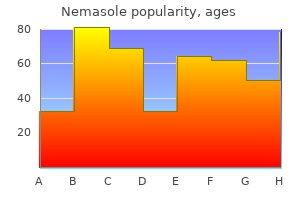 generic 100mg nemasole visa