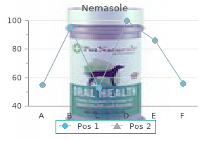 nemasole 100 mg visa