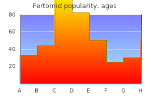 purchase 50 mg fertomid