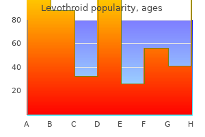 cheap levothroid 100 mcg otc