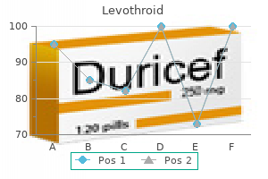 levothroid 100 mcg online