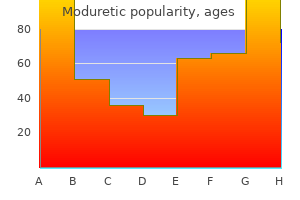 50 mg moduretic overnight delivery