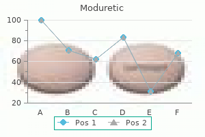 trusted moduretic 50mg