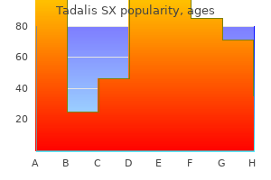 discount tadalis sx 20 mg