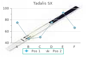 trusted tadalis sx 20mg