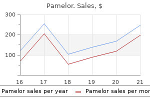 proven 25mg pamelor