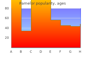 cheap pamelor 25 mg otc