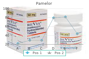 buy pamelor 25mg