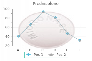 prednisolone 20 mg cheap