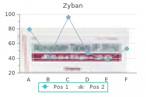 generic zyban 150 mg without prescription