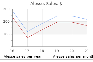 generic 0.18mg alesse otc