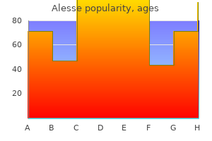 0.18mg alesse mastercard