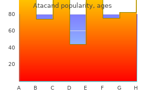cheap 4mg atacand mastercard