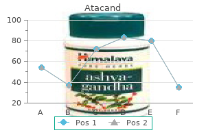 16mg atacand