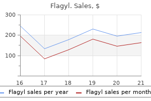 buy flagyl 200 mg with mastercard