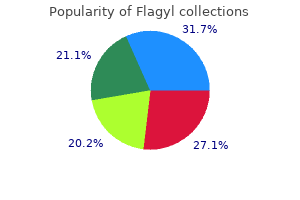 purchase flagyl 400mg