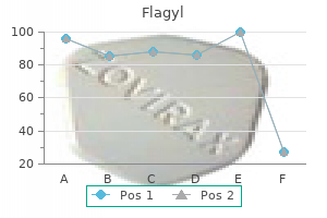 buy flagyl 400 mg on line