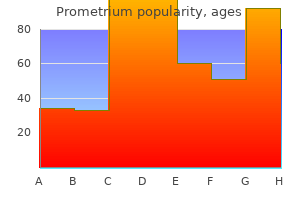 generic prometrium 200mg without a prescription