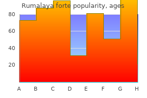 purchase rumalaya forte 30pills without a prescription