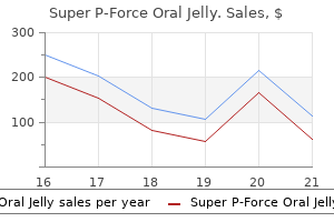 cheap super p-force oral jelly 160 mg on-line